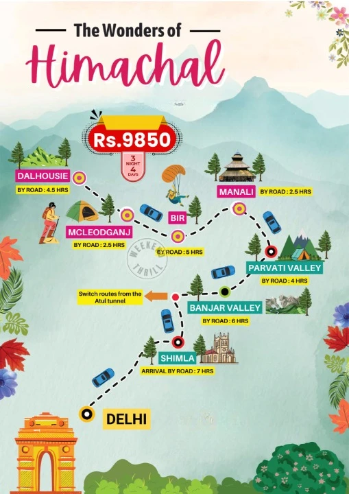 The wonder of the himachal trip poster